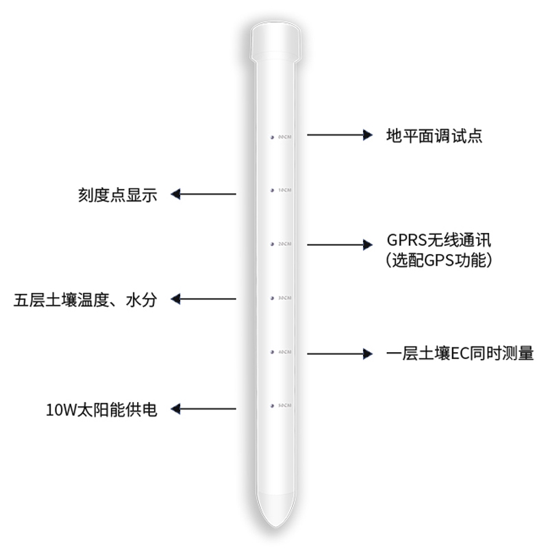 土壤剖面水分儀，管式土壤墑情監(jiān)測儀