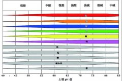 土壤PH速測儀，快速測PH